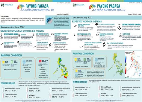 Climate Advisories .
